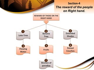 Section-4
The reward of the people
on Right hand.
REWARD OF THOSE ON THE
RIGHT HAND
Women of
paradise
Lote-Tree
Flowing
Water
Banana
Tree
Fruits
Extended
Shades
Raised
Couches
1 2 3
4 5 6
7
 