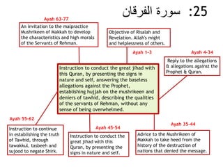 Furqan ayat 23 surah al Surah Al