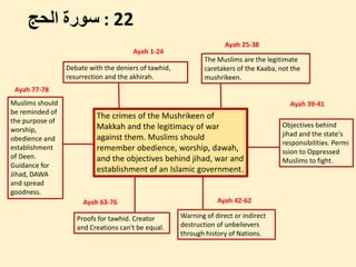 Surah al Haj 2021 JTQ English | PPTX
