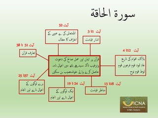 ‫سورة‬
‫احلاقة‬
‫ن‬‫آ‬‫ر‬‫ق‬
‫پر‬
‫امیان‬
‫اور‬
‫معل‬
‫صاحل‬
‫یک‬
‫دعوت‬
‫ترغیب‬‫و‬
‫اتکہ‬
‫یدےھ‬‫س‬
‫ہاتھ‬
‫مںی‬
‫اعام‬
‫ل‬
‫انمہ‬
‫حاصل‬
‫کرےن‬
‫اےل‬‫و‬
‫نصیب‬‫ش‬‫خو‬
‫بن‬
‫س‬
‫کںی‬
‫یت‬‫آ‬
1
‫ات‬
3
‫یت‬‫آ‬
12
‫ات‬
4
‫یت‬‫آ‬
52
‫یت‬‫آ‬
24
‫ات‬
19
‫یت‬‫آ‬
37
‫ات‬
25
‫یت‬‫آ‬
51
‫ات‬
38
‫یت‬‫آ‬
18
‫ات‬
13
‫نذار‬‫ا‬
‫قیامت‬
‫ہالکت‬
‫ام‬‫و‬‫اق‬
‫یک‬
‫اترخی‬
‫عاد‬
‫مثود‬
‫قوم‬
‫فرعون‬
‫ق‬
‫وم‬
‫لوط‬
‫قوم‬
‫نوح‬
‫مناظر‬
‫قیامت‬
‫نیک‬
‫لوگوں‬
‫ےک‬
‫اعامل‬
‫انےم‬
‫اور‬
‫اجنا‬
‫م‬
‫برے‬
‫لوگوں‬
‫ےک‬
‫اعامل‬
‫انےم‬
‫اور‬
‫اجن‬
‫ام‬
‫تعارف‬
‫آ‬‫ر‬‫ق‬
‫ن‬
‫ﷲ‬
‫تعایل‬
‫یک‬
‫ےب‬
‫عی‬
‫یب‬
‫ےک‬
‫اف‬‫رت‬‫اع‬
‫اک‬
‫مطالبہ‬
 