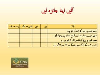 ‫ئںی‬‫آ‬
‫نا‬‫پ‬‫ا‬
‫جائزہ‬
‫لںی‬
‫بہت‬
‫حد‬
‫تک‬ ‫کیس‬
‫حد‬
‫تک‬ ‫نہںی‬ ‫ہاں‬ ‫کیا‬
‫؟‬
‫نہںی‬ ‫عمل‬ ‫اک‬ ‫غیب‬ ‫کو‬ ‫جنوں‬ ‫ےہ‬ ‫یقنی‬ ‫مجھے‬
‫پہنچ‬ ‫نہںی‬ ‫نقصان‬ ‫نفع‬ ‫کو‬ ‫نوں‬‫ا‬‫نس‬‫ا‬ ‫جنات‬ ‫ےہ‬ ‫یقنی‬ ‫مجھے‬
‫اسکتے‬
‫می‬‫تقس‬ ‫یک‬ ‫رزق‬ ‫ےہ‬ ‫یقنی‬ ‫مجھے‬
‫ﷲ‬
‫ےہ‬ ‫مںی‬ ‫ہاتھ‬ ‫ےک‬
‫ےیل‬ ‫ےک‬ ‫بچنے‬ ‫ےس‬ ‫رشک‬ ‫ےک‬ ‫قسم‬ ‫ہر‬ ‫مںی‬
‫ﷲ‬
‫دعاگ‬ ‫ےس‬
‫ہوں‬ ‫و‬
 