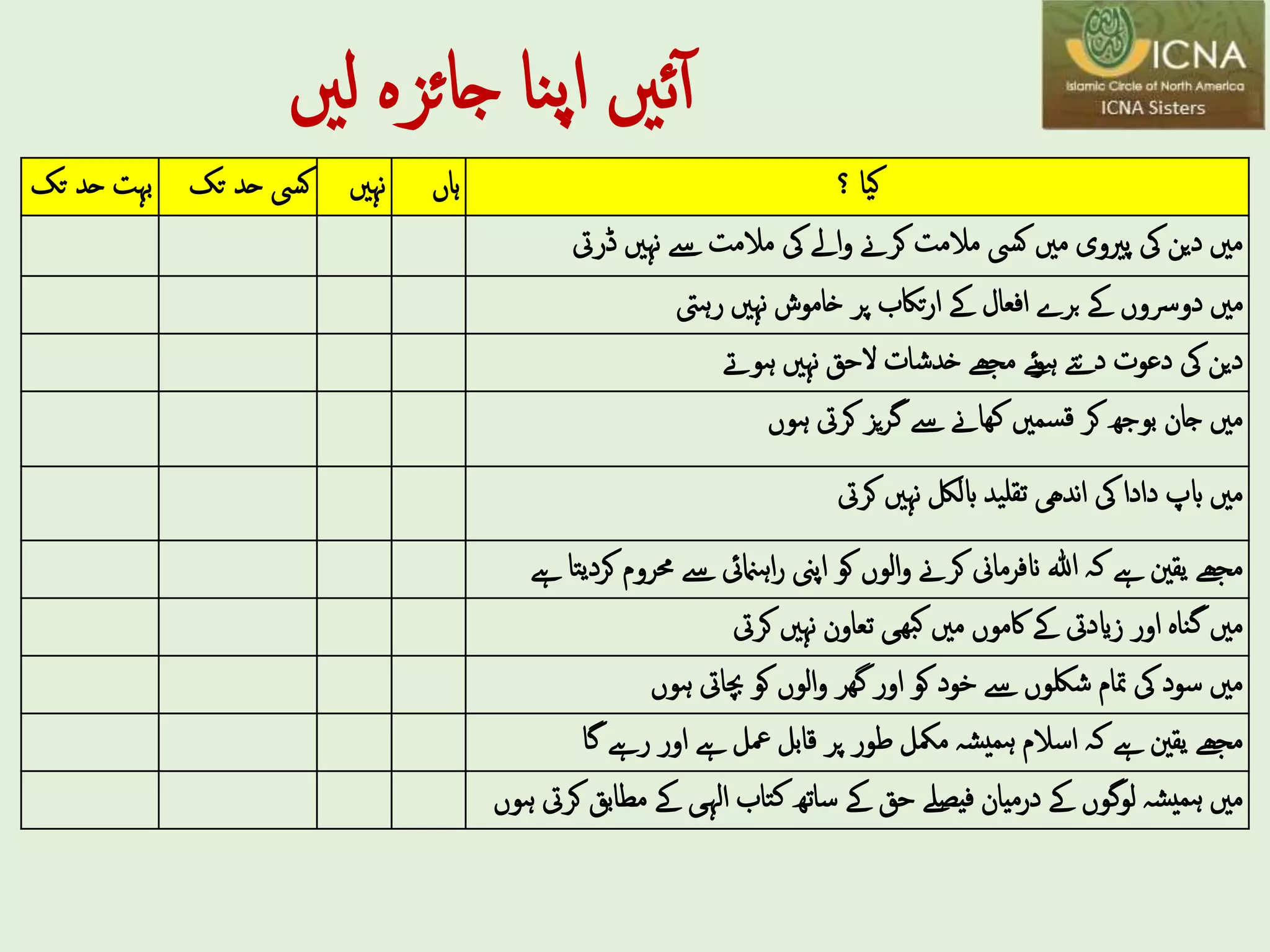 Surah al Maaidah 2021 Urdu | PPTX