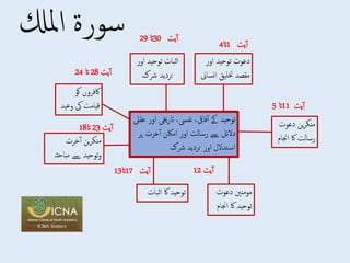 ‫سورة‬
‫املكل‬
‫توحید‬
‫ےک‬
‫فایق‬‫آ‬
،
‫نفیس‬
،
‫خی‬‫ر‬‫ات‬
‫ی‬
‫اور‬
‫عقیل‬
‫دالئل‬
‫ےس‬
‫رسالت‬
‫اور‬
‫اماکن‬
‫خرت‬‫آ‬
‫پ‬
‫ر‬
‫تدالل‬‫اس‬
‫اور‬
‫تردید‬
‫رشک‬
‫دعوت‬
‫توحید‬
‫اور‬
‫مقصد‬
‫ختلیق‬
‫انس‬
‫این‬
‫یت‬‫آ‬
1
‫ات‬
4
‫یت‬‫آ‬
11
‫ات‬
5
‫ین‬‫ر‬‫منک‬
‫دعوت‬
‫رسالت‬
‫اک‬
‫اجن‬
‫ام‬
‫یت‬‫آ‬
12
‫مومننی‬
‫دعوت‬
‫توحید‬
‫اک‬
‫اجن‬
‫ام‬
‫توحید‬
‫اک‬
‫اثب‬
‫ات‬
‫یت‬‫آ‬
17
‫ات‬
13
‫ین‬‫ر‬‫منک‬
‫خرت‬‫آ‬
‫توحید‬‫و‬
‫ےس‬
‫مباح‬
‫ثہ‬
‫یت‬‫آ‬
23
‫ات‬
18
‫اکفروں‬
‫کو‬
‫قیامت‬
‫یک‬
‫وع‬
‫ید‬
‫یت‬‫آ‬
28
‫ات‬
24
‫اثبات‬
‫توحید‬
‫او‬
‫ر‬
‫تردید‬
‫رشک‬
‫یت‬‫آ‬
30
‫ات‬
29
 
