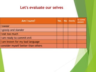 Let's evaluate our selves
Am I sure? Yes No mostly
to some
extent
I swear
I gossip and slander
I eat too much
I am ready to commit evil
I am known for my bad language
consider myself better than others
 