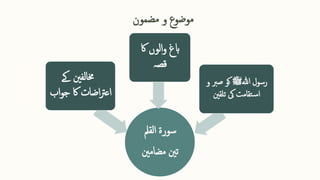 ‫مضمون‬ ‫و‬ ‫موضوع‬
‫القمل‬ ‫سورۃ‬
‫مضامنی‬ ‫تنی‬
‫ےک‬ ‫خمالفنی‬
‫اب‬‫و‬‫ج‬ ‫اک‬ ‫اضات‬‫رت‬‫اع‬
‫اک‬ ‫الوں‬‫و‬ ‫ابغ‬
‫قصہ‬
‫ہللا‬ ‫رسول‬
‫ﷺ‬
‫و‬ ‫صرب‬ ‫کو‬
‫تلقنی‬ ‫یک‬ ‫تقامت‬‫س‬‫ا‬
 