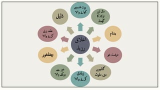 ‫اخالق‬
‫رزیلہ‬
‫قسمںی‬ ‫بہت‬
‫والا‬ ‫کھاےن‬
‫یل‬‫ل‬‫ذ‬
‫زین‬ ‫طعنہ‬
‫والا‬ ‫کرےن‬
‫چغلخور‬
‫ےس‬ ‫خری‬
‫والا‬ ‫روکنے‬ ‫زایدیت‬
‫والا‬ ‫کرےن‬
‫گناہوں‬
‫مںی‬
‫ملوث‬
‫درشت‬
‫خو‬
‫بدانم‬
‫اور‬ ‫مال‬
‫اوالد‬
‫اک‬
‫ھگمنڈ‬
 