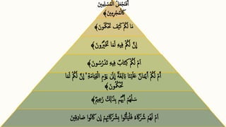 ‫ا‬‫نی‬ِ ‫م‬ِ ‫ل‬ ‫ق‬
‫س‬ُ‫م‬‫ق‬‫ل‬‫ا‬ ُ‫ل‬‫ا‬‫ع‬‫ق‬‫ج‬‫ا‬‫ن‬‫ا‬‫ف‬َ‫آ‬
ِ ‫م‬ِ ‫ر‬‫ق‬‫ج‬ُ‫م‬‫ق‬‫ل‬ ‫ا‬‫اک‬
‫ا‬‫نی‬
﴾
‫ا‬
‫ف‬‫ق‬‫ی‬‫ا‬‫ك‬ ‫ق‬ ُ
‫مک‬‫ا‬‫ل‬ ‫ا‬‫ا‬‫م‬
‫و‬ُ ُ‫یم‬‫ق‬‫ا‬‫حت‬
‫ا‬‫ن‬
﴾
‫ا‬‫م‬‫ا‬‫ل‬ ِ ‫ه‬‫ی‬ِ ‫ف‬ ‫ق‬ ُ
‫مک‬‫ا‬‫ل‬ َّ‫ن‬
ِ
‫ا‬
‫ا‬‫ون‬َُّ
‫ری‬‫ا‬ ‫ا‬‫خت‬ ‫ا‬
﴾
‫ق‬‫د‬‫ا‬‫ت‬ ِ ‫ه‬‫ی‬ِ ‫ف‬ ٌ‫اب‬‫ا‬‫ت‬ِ ‫ك‬ ‫ق‬ ُ
‫مک‬‫ا‬‫ل‬ ‫ق‬‫م‬‫ا‬‫ا‬
‫ا‬‫ون‬ ُ‫س‬ُ‫ر‬
﴾
‫ا‬‫ا‬‫م‬‫ا‬‫ل‬ ‫ق‬ ُ
‫مک‬‫ا‬‫ل‬ َّ‫ن‬
ِ
‫ا‬ ۙ ِ ‫ة‬‫ا‬‫م‬‫ا‬‫ا‬‫ی‬ِ ‫ق‬‫ق‬‫ل‬‫ا‬ ِ ‫م‬‫ق‬‫و‬‫ا‬‫ی‬ ٰ‫ا‬
‫یل‬
ِ
‫ا‬ ٌ‫ة‬‫ا‬‫غ‬ِ ‫ل‬ ‫ا‬‫اب‬ ‫ا‬‫ا‬‫ن‬‫ق‬‫ی‬‫ا‬‫ل‬‫ا‬‫ع‬ ٌ‫ان‬‫ا‬‫م‬‫ق‬‫ی‬َ‫آ‬ ‫ق‬ ُ
‫مک‬‫ا‬‫ل‬ ‫ق‬‫م‬َ‫آ‬
‫ا‬‫ون‬ُ ُ‫یم‬‫ق‬ ‫ا‬‫حت‬
﴾
‫ا‬‫س‬
ٌ‫می‬ِ ‫ع‬‫ا‬‫ز‬ ‫ا‬ ِ 
‫َل‬َٰ‫ا‬‫ ِذ‬‫ب‬ ‫م‬ُُّ‫َي‬َ‫آ‬ ‫ق‬‫ُم‬‫ه‬‫ق‬‫ل‬
﴾
ِ
‫ا‬ ‫ق‬‫م‬ِ ِ ‫ِئ‬‫ا‬‫اک‬‫ا‬ ُ
‫ ِرش‬‫ب‬ ‫ا‬‫و‬ُ‫ت‬ْ‫آ‬‫ا‬‫ی‬‫ق‬‫ل‬‫ا‬‫ف‬ ُ‫ء‬ ‫ا‬‫اک‬‫ا‬ ُ
‫رش‬ ‫ق‬‫ُم‬‫ه‬‫ا‬‫ل‬ ‫ق‬‫م‬‫ا‬‫ا‬
‫ا‬‫نی‬ِ ‫ق‬ِ ‫د‬‫ا‬ ‫ا‬
‫ص‬ ‫ا‬‫و‬ُ‫ن‬ ‫ا‬‫اک‬ ‫ن‬
 