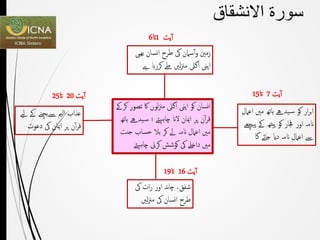 Surah an Naba to Surah Fajr New Urdu PPT | PPTX