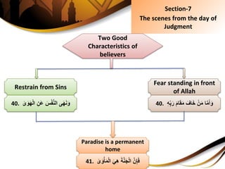 Section-7
The scenes from the day of
Judgment
Two Good
Characteristics of
believers
Restrain from Sins
40. ِ‫ى‬َ‫ه‬َ‫ن‬َ‫و‬ِِ‫َن‬‫ع‬ِ َِْ‫ف‬َّ‫ن‬‫ال‬ِ‫ى‬ َ‫و‬َ‫ه‬ْ‫ل‬‫ِا‬
Fear standing in front
of Allah
40. َِ‫ق‬َ‫م‬ِ َ‫اف‬َ‫خ‬ِْ‫ن‬َ‫م‬ِ‫ا‬َّ‫م‬َ‫أ‬َ‫و‬ِِ‫ه‬ِ‫ب‬َ‫ِر‬َ‫م‬‫ا‬
Paradise is a permanent
home
41. َِ‫ي‬ِ‫ه‬َِ‫ة‬َّ‫ن‬َ‫ج‬ْ‫ل‬‫ِا‬َّ‫ن‬ِ‫إ‬َ‫ف‬ِ‫ى‬ َ‫و‬ْ‫أ‬َ‫م‬ْ‫ل‬‫ِا‬
 
