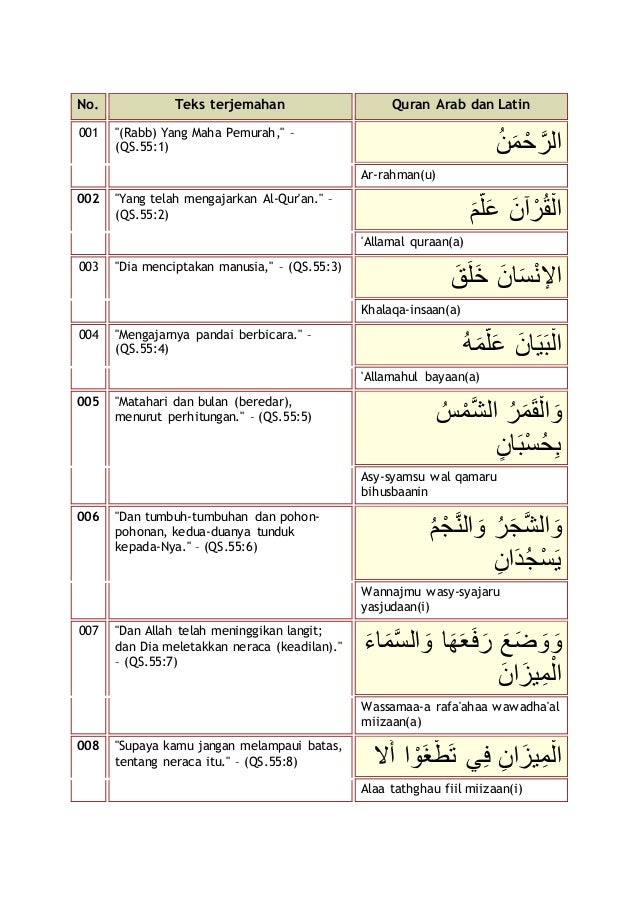 Quran Surat Ar Rahman Gambar Islami