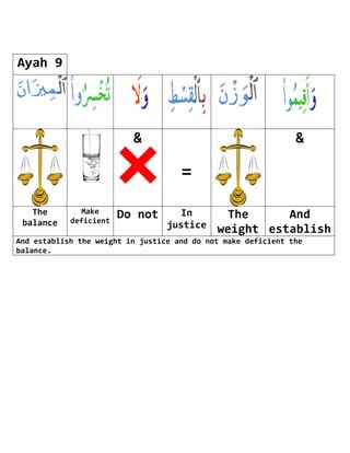 Ayah 9




                          &                                    &

                                     =
   The         Make                  In
            deficient
                        Do not                The      And
 balance                          justice    weight establish
And establish the weight in justice and do not make deficient the
balance.
 