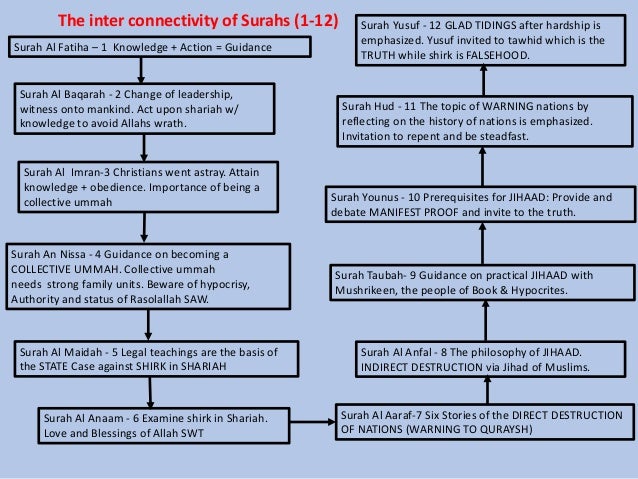 Surah Ar Rum 2021 Jtq English Surah Ar Rum 2021 Jtq English
