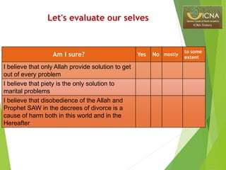 Let's evaluate our selves
Am I sure? Yes No mostly
to some
extent
I believe that only Allah provide solution to get
out of every problem
I believe that piety is the only solution to
marital problems
I believe that disobedience of the Allah and
Prophet SAW in the decrees of divorce is a
cause of harm both in this world and in the
Hereafter
 