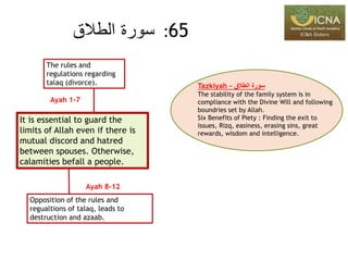 65:‫سورة‬‫الطالق‬
It is essential to guard the
limits of Allah even if there is
mutual discord and hatred
between spouses. Otherwise,
calamities befall a people.
Ayah 1-7
Ayah 8-12
The rules and
regulations regarding
talaq (divorce).
Opposition of the rules and
regualtions of talaq, leads to
destruction and azaab.
Tazkiyah - ‫سورة‬‫الطالق‬
The stability of the family system is in
compliance with the Divine Will and following
boundries set by Allah.
Six Benefits of Piety : Finding the exit to
issues, Rizq, easiness, erasing sins, great
rewards, wisdom and intelligence.
 