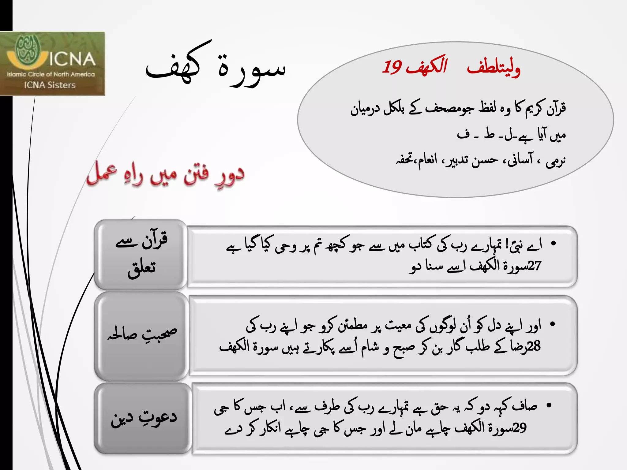 Surah kahf New PPT Urdu | PPTX