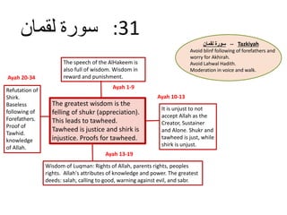 :31‫سورة‬‫لقمان‬
The greatest wisdom is the
felling of shukr (appreciation).
This leads to tawheed.
Tawheed is justice and shirk is
injustice. Proofs for tawheed.
Ayah 1-9
Ayah 10-13
Ayah 13-19
Ayah 20-34
The speech of the AlHakeem is
also full of wisdom. Wisdom in
reward and punishment.
It is unjust to not
accept Allah as the
Creator, Sustainer
and Alone. Shukr and
tawheed is just, while
shirk is unjust.
Wisdom of Luqman: Rights of Allah, parents rights, peoples
rights. Allah's attributes of knowledge and power. The greatest
deeds: salah, calling to good, warning against evil, and sabr.
Refutation of
Shirk.
Baseless
following of
Forefathers.
Proof of
Tawhid.
knowledge
of Allah.
-- Tazkiyah‫سورۃ‬‫لقمان‬
Avoid blinf following of forefathers and
worry for Akhirah.
Avoid Lahwal Hadith.
Moderation in voice and walk.
 