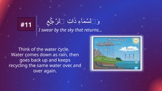 ِ
‫ع‬ َّ
‫ٱلر‬ ِ
‫ات‬َ
‫ذ‬ ِ
‫ء‬‫ٓا‬َ
‫م‬َّ
‫ٱلس‬َ
‫و‬
ۡ
‫ج‬
I swear by the sky that returns…
#11
Think of the water cycle.
Water comes down as rain, then
goes back up and keeps
recycling the same water over and
over again.
 