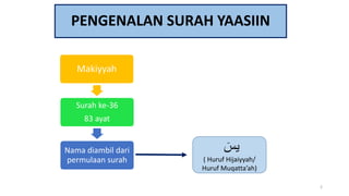 PENGENALAN SURAH YAASIIN
Makiyyah
Surah ke-36
83 ayat
Nama diambil dari
permulaan surah
ٓ
‫يس‬
( Huruf Hijaiyyah/
Huruf Muqatta’ah)
2
 