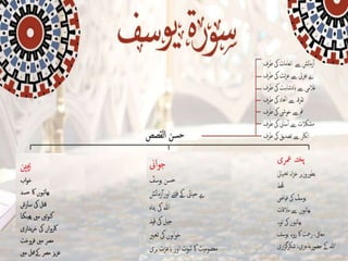 Surah yousuf New PPT Urdu