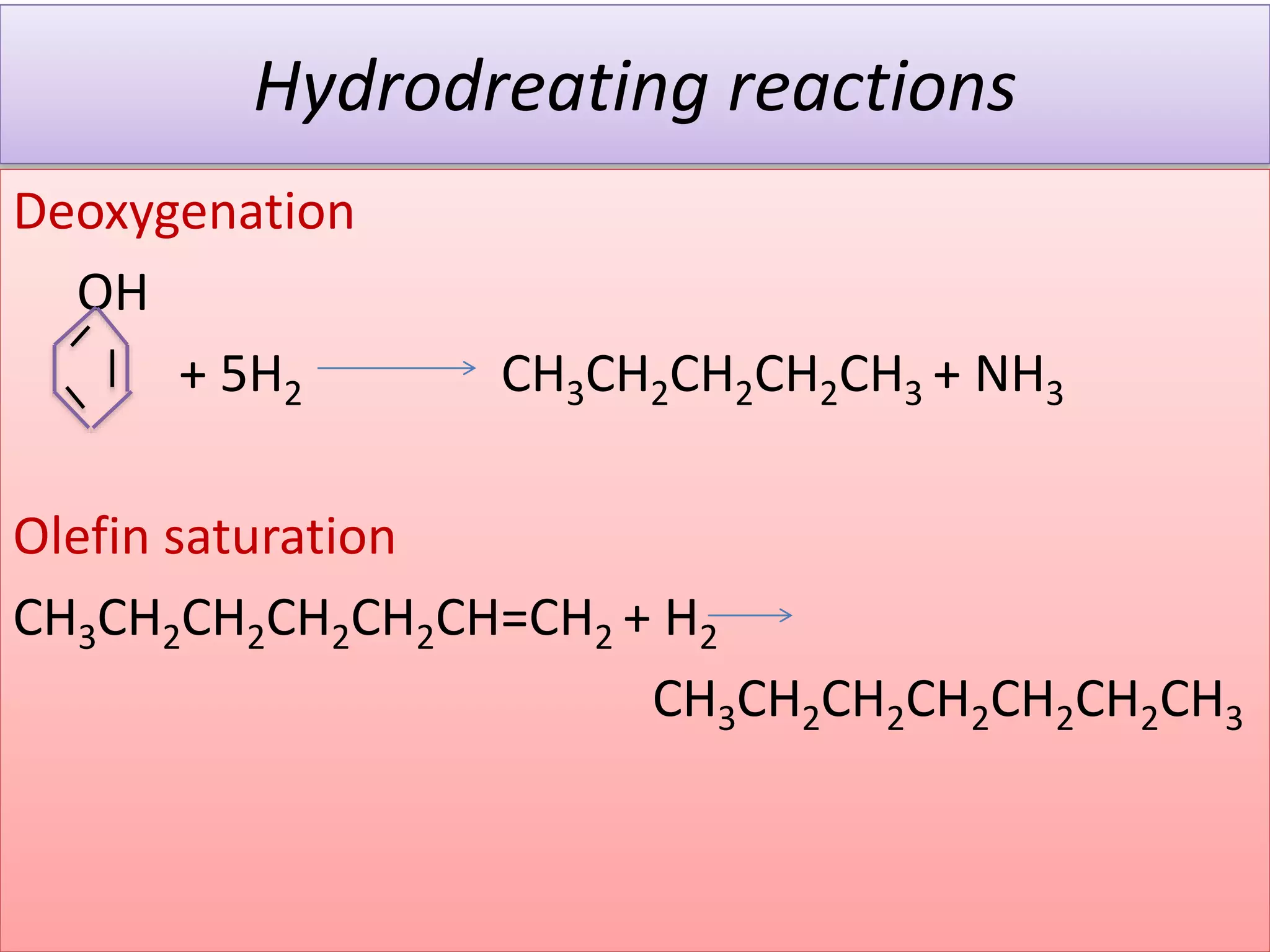 Hydrodreating reactions
Deoxygenation
OH
+ 5H2 CH3CH2CH2CH2CH3 + NH3
Olefin saturation
CH3CH2CH2CH2CH2CH=CH2 + H2
CH3CH2CH2CH2CH2CH2CH3
 