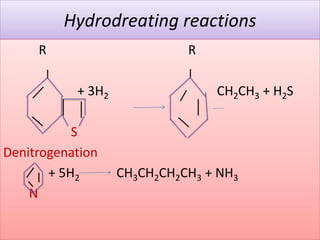 Hydrodreating reactions
R R
+ 3H2 CH2CH3 + H2S
S
Denitrogenation
+ 5H2 CH3CH2CH2CH3 + NH3
N
 
