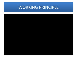 WORKING PRINCIPLE
 