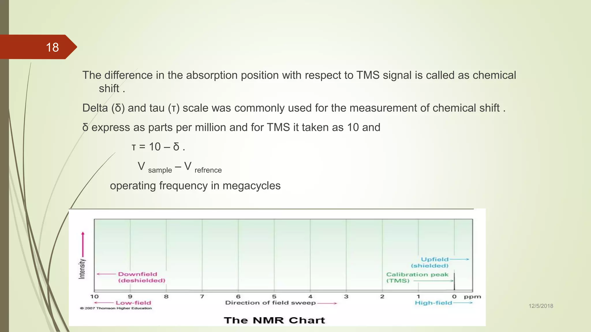 NMR Spectroscopy | PPTX