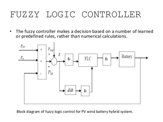 Trading system fuzzy logic