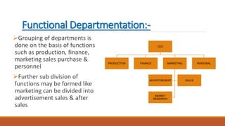 Functional Departmentation:-
Grouping of departments is
done on the basis of functions
such as production, finance,
marketing sales purchase &
personnel
Further sub division of
functions may be formed like
marketing can be divided into
advertisement sales & after
sales
CEO
PRODUCTION FINANCE MARKETING
ADVERTISEMENT SALES
MARKET
RESEARCH
PERSONAL
 