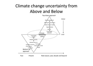 Climate	change	uncertainty	from	
Above	and	Below
Climate	
adaptation	
policy
World	development
Global	greenhouse	gases
Glo...