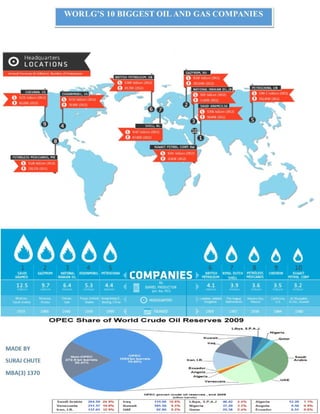 TOP 10 OIL PRODUCING COUNTRIES INFOGRAPHICS