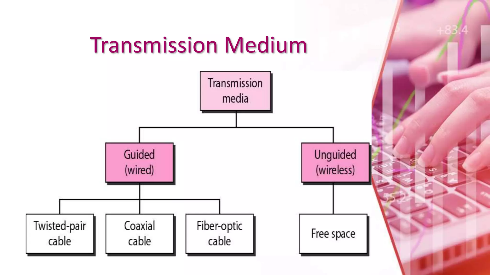 Transmission Medium
 