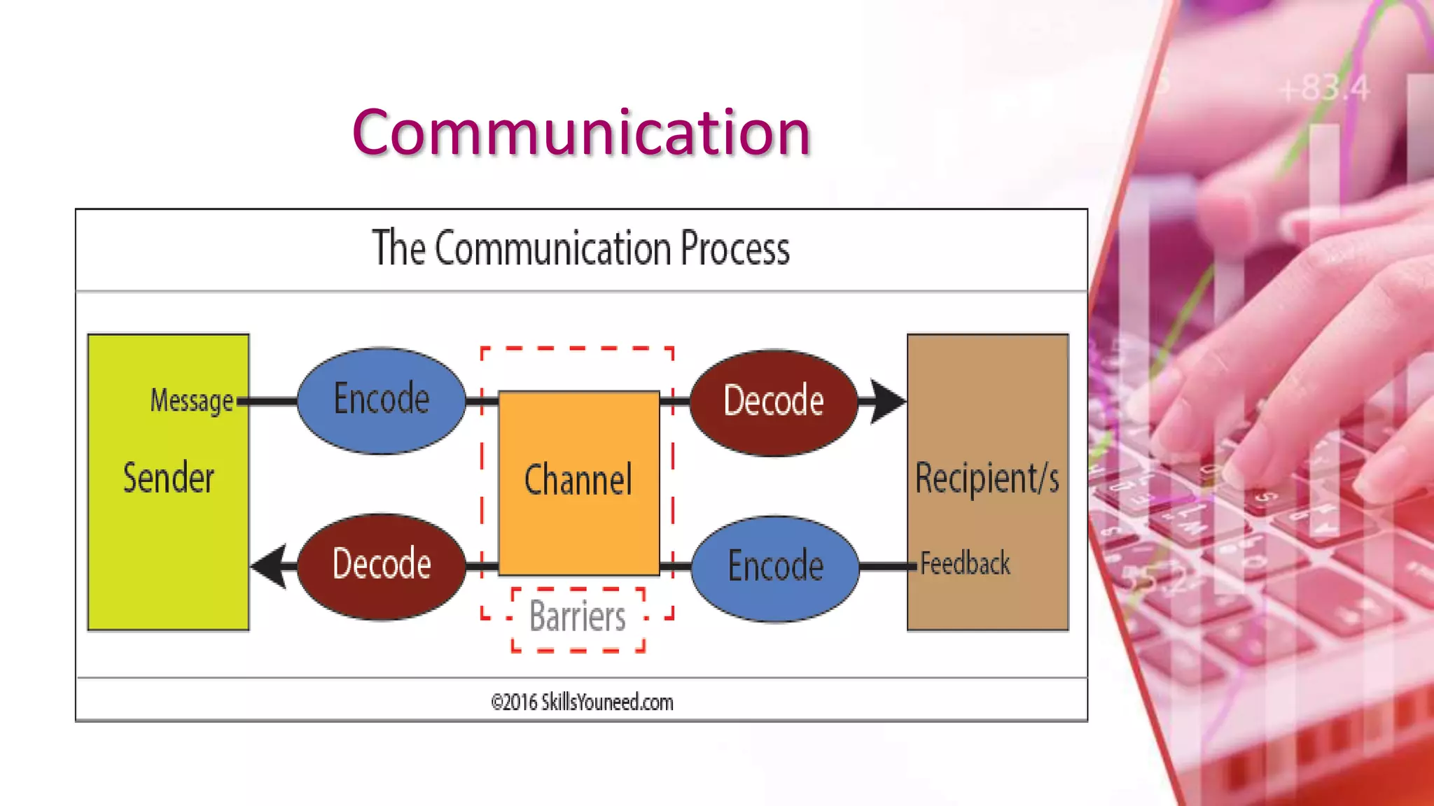 Communication
 
