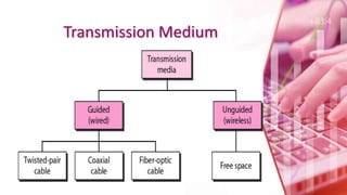 Data Communication | PPTX