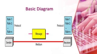 Data Communication | PPTX