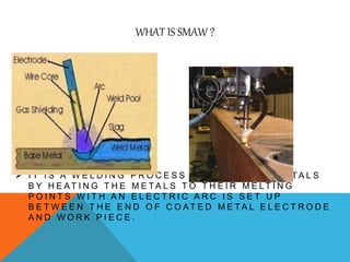WHAT IS SMAW ?
 I T I S A W E L D I N G P R O C E S S W H I C H J O I N S M E T A L S
B Y H E AT I N G T H E M E T A L S T O T H E I R M E LT I N G
P O I N T S W I T H A N E L E C T R I C A R C I S S E T U P
B E T W E E N T H E E N D O F C O AT E D M E T A L E L E C T R O D E
A N D W O R K P I E C E .
 