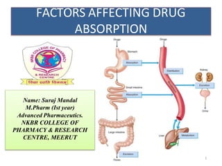 FACTORS AFFECTING DRUG
ABSORPTION
Name: Suraj Mandal
M.Pharm (Ist year)
Advanced Pharmaceutics.
NKBR COLLEGE OF
PHARMACY & RESEARCH
CENTRE, MEERUT
1
 