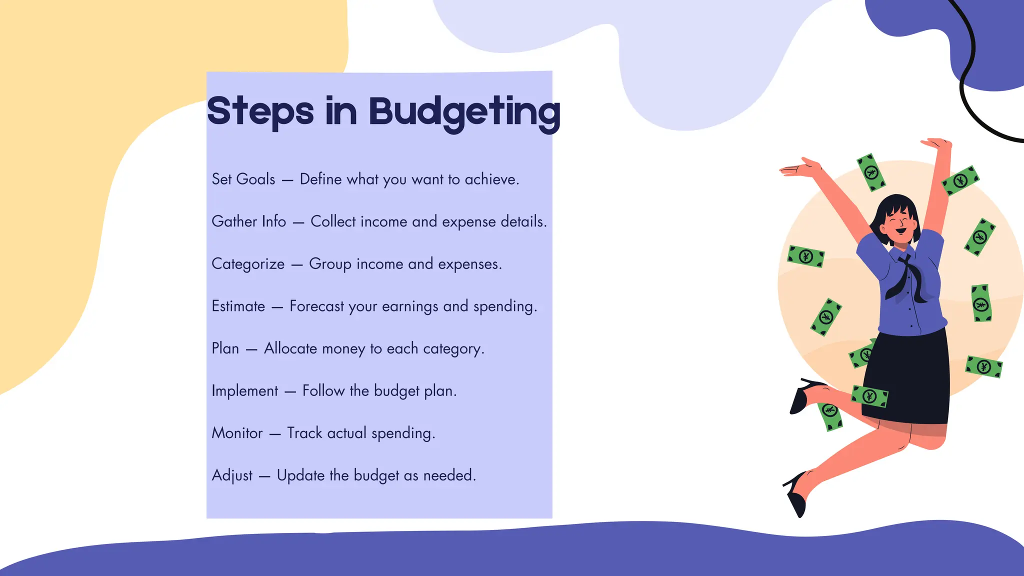 Steps in Budgeting
Set Goals — Define what you want to achieve.
Gather Info — Collect income and expense details.
Categorize — Group income and expenses.
Estimate — Forecast your earnings and spending.
Plan — Allocate money to each category.
Implement — Follow the budget plan.
Monitor — Track actual spending.
Adjust — Update the budget as needed.
 