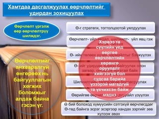 Хамтдаа дасгалжуулах өөрчлөлтийг  удирдан зохицуулах Ө-г стратеги, тогтолцоотой уялдуулах Өөрчлөлт- үйл явдал ,  шилжилт-  үйл явц гэж ялгаж  ойлгох  Ө бий болоход хүмүүсийн сэтгэхүй өөрчлөгддөг Ө-төд байнга эсрэг эсэргээр хандах зэргийг зөв хүлээж авах Ө- ийг удирдан зохион байгуулах олон загвар, оношлох аргатай байх Шилжилтийн төлөвлөгөө боловсруулах Ө- ийн төлөөх хүчин чармайлтыг бэхжүүлэх Өөрийгөө өөрчилж үлгэр дуурайл үзүүлэх Өөрчлөлт үргэлж өөр өөрчлөлтрүү  шилждэг. 