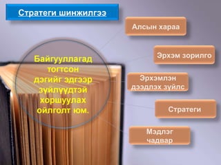 Стратеги шинжилгээ Алсын хараа Эрхэм зорилго Эрхэмлэн дээдлэх зүйлс Стратеги  Мэдлэг чадвар 
