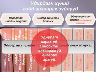 Удирдагч хүний  гойд анхаарах зүйлүүд Эдгээр нь стратеги сэтгэлгээг хэрэгжүүлэхэд чухал зүйлүүд юм. Яаралтай шийдэх асуудал Өндөр ашигтай боломж Өдөр тутмын бизнес  / урт хугацааны үр дагавар / 