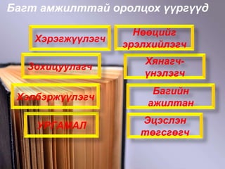 Багт амжилттай оролцох үүргүүд Хэрэгжүүлэгч  Багийн ажилтан УРГАМАЛ Хянагч- үнэлэгч Зохицуулагч  Нөөцийг эрэлхийлэгч Хэлбэржүүлэгч Эцэслэн төгсгөгч 