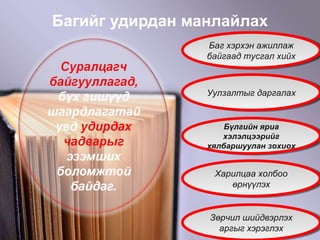 Багийг удирдан манлайлах Баг хэрхэн ажиллаж байгаад тусгал хийх Уулзалтыг даргалах Бүлгийн яриа хэлэлцээрийг хялбаршуулан зохиох Харилцаа холбоо өрнүүлэх Зөрчил шийдвэрлэх аргыг хэрэглэх 