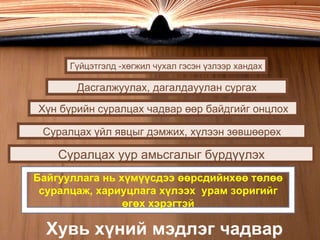 Хувь хүний мэдлэг чадвар Байгууллага нь хүмүүсдээ өөрсдийнхөө төлөө суралцаж, хариуцлага хүлээх  урам зоригийг өгөх хэрэгтэй Суралцах уур амьсгалыг бүрдүүлэх Гүйцэтгэлд  - хөгжил чухал гэсэн үзлээр хандах Дасгалжуулах, дагалдауулан сургах Суралцах үйл явцыг дэмжих, хүлээн зөвшөөрөх Хүн бүрийн суралцах чадвар өөр байдгийг онцлох 