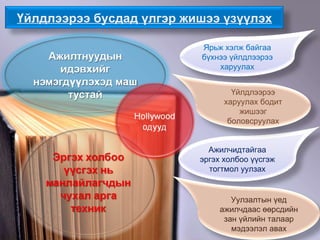 Үйлдлээрээ бусдад үлгэр жишээ үзүүлэх Ярьж хэлж байгаа бүхнээ үйлдлээрээ харуулах Ажилчидтайгаа эргэх холбоо үүсгэж тогтмол уулзах Үйлдлээрээ харуулах бодит жишээг боловсруулах Уулзалтын үед ажилчдаас өөрсдийн зан үйлийн талаар мэдээлэл авах 