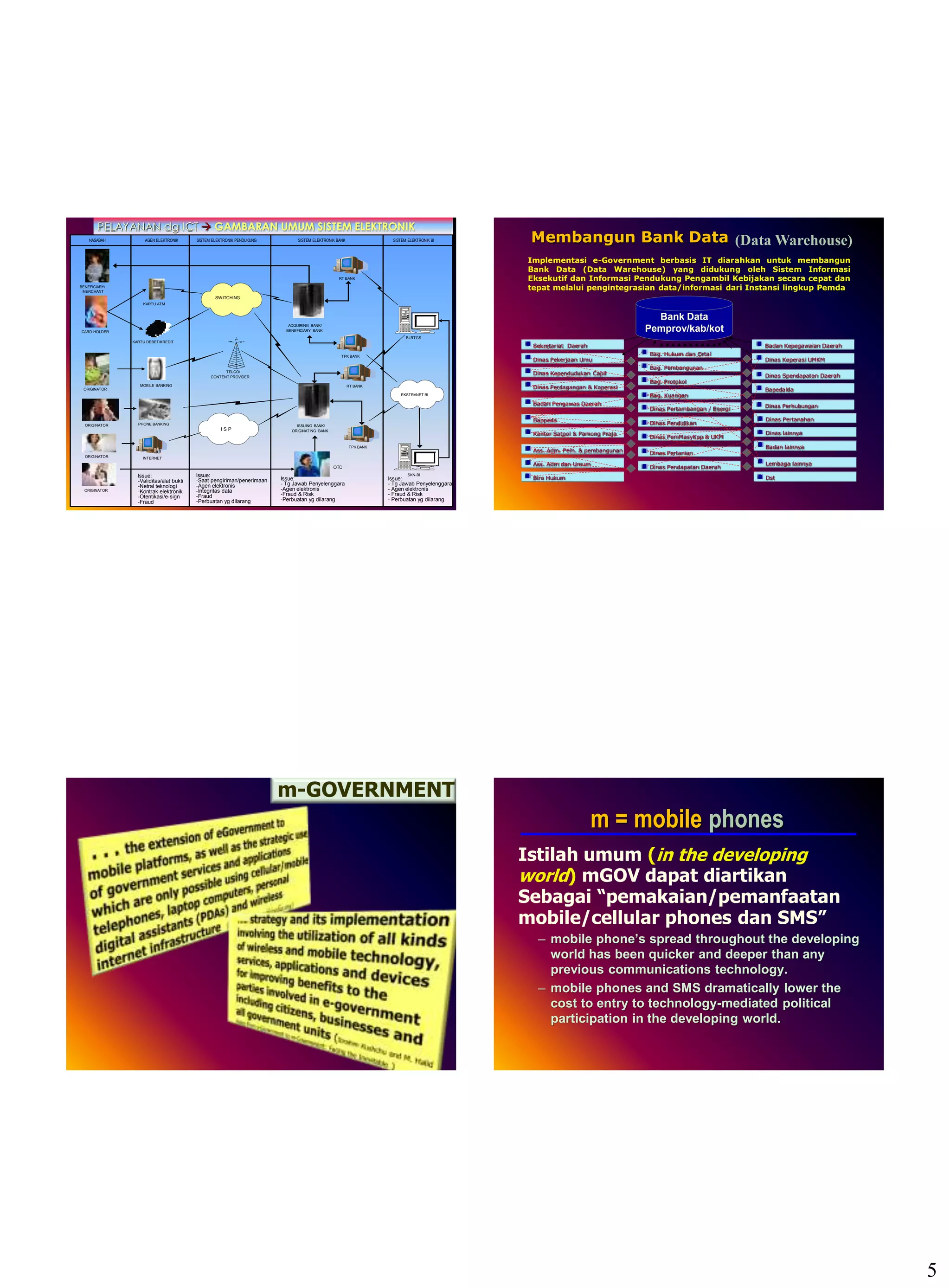 5
PELAYANAN dg ICT  GAMBARAN UMUM SISTEM ELEKTRONIK
NASABAH AGEN ELEKTRONIK SISTEM ELEKTRONIK PENDUKUNG SISTEM ELEKTRONIK BANK SISTEM ELEKTRONIK BI
SWITCHING
I S P
INTERNET
TELCO/
CONTENT PROVIDER
ISSUING BANK/
ORIGINATING BANK
ACQUIRING BANK/
BENEFICIARY BANK
KARTU ATM
KARTU DEBET/KREDIT
MOBILE BANKING
OTC
PHONE BANKING
EKSTRANET BI
TPK BANK
RT BANK
SKN-BI
BI-RTGS
RT BANK
CARD HOLDER
ORIGINATOR
ORIGINATOR
ORIGINATOR
BENEFICIARY/
MERCHANT
ORIGINATOR
TPK BANK
Issue:
-Validitas/alat bukti
-Netral teknologi
-Kontrak elektronik
-Otentikasi/e-sign
-Fraud
Issue:
-Saat pengiriman/penerimaan
-Agen elektronis
-Integritas data
-Fraud
-Perbuatan yg dilarang
Issue:
- Tg Jawab Penyelenggara
-Agen elektronis
-Fraud & Risk
-Perbuatan yg dilarang
Issue:
- Tg Jawab Penyelenggara
- Agen elektronis
- Fraud & Risk
- Perbuatan yg dilarang
Dinas Pekerjaan Umu
Bag. Pembangunan
Dinas Koperasi UMKM
Dinas Pertambangan / Energi
Biro Hukum
Dinas Kependudukan Capil
Badan Pengawas Daerah
Bag. Hukum dan Ortal
Sekretariat Daerah Badan Kepegawaian Daerah
Ass. Adm. Pem. & pembangunan
Bappeda
Dinas Perdagangan & Koperasi
Bag. Kuangan
Dinas Spendapatan Daerah
Kantor Satpol & Pamong Praja
Dinas Pendidikan
Dinas Pertanahan
Dinas PemMasyKop & UKM
Dinas Pertanian
Dinas lainnya
Bag. Protokol
Bapedalda
Ass. Adm dan Umum
Badan lainnya
Dst
Lembaga lainnya
Dinas Pendapatan Daerah
Dinas Perhubungan
Bank Data
Pemprov/kab/kot
Implementasi e-Government berbasis IT diarahkan untuk membangun
Bank Data (Data Warehouse) yang didukung oleh Sistem Informasi
Eksekutif dan Informasi Pendukung Pengambil Kebijakan secara cepat dan
tepat melalui pengintegrasian data/informasi dari Instansi lingkup Pemda
Membangun Bank Data (Data Warehouse)
m-GOVERNMENT
m = mobile phones
Istilah umum (in the developing
world) mGOV dapat diartikan
Sebagai “pemakaian/pemanfaatan
mobile/cellular phones dan SMS”
– mobile phone’s spread throughout the developing
world has been quicker and deeper than any
previous communications technology.
– mobile phones and SMS dramatically lower the
cost to entry to technology-mediated political
participation in the developing world.
 