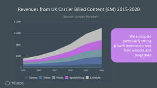 Revenues	
  from	
  UK	
  Carrier	
  Billed	
  Content	
  (£M)	
  2015-­‐2020
Source:  PhoinePayPlus
We  an;cipate  
par;c...