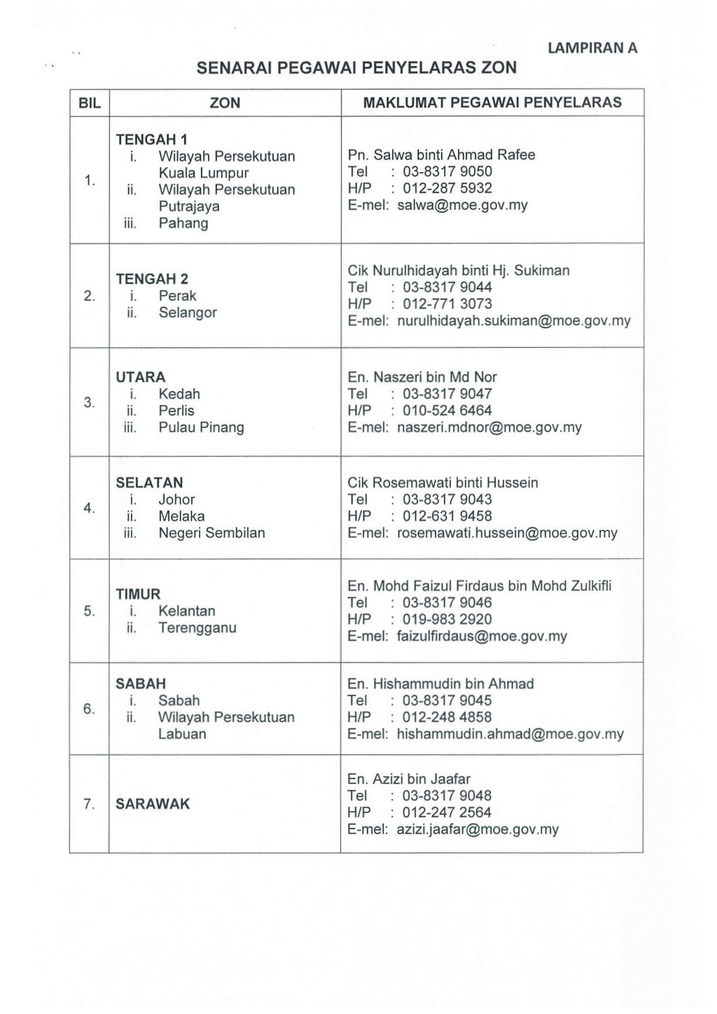 Surat Arahan Pelaksanaan Pbppp