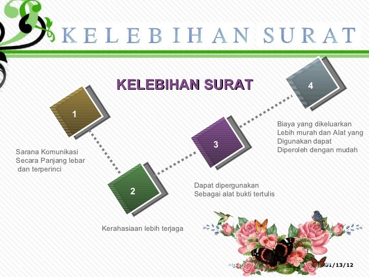 Surat menyurat