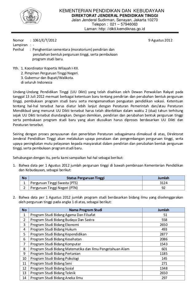 Surat moratorium